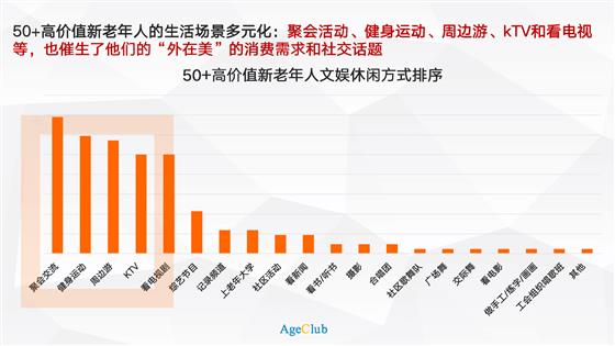 新老年深度调研：百位50+高价值新老年人揭秘一