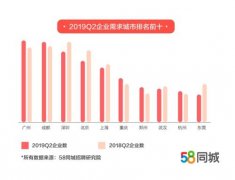 58同城招聘研究院：二季度司机/交通服务行业薪