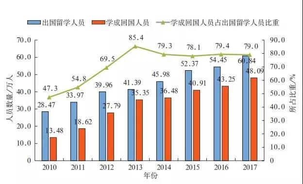 科技人才队伍年龄结构更趋年轻化丨中国科技人