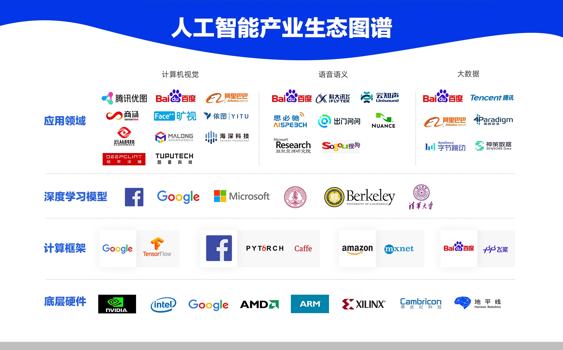 揭秘海深科技研发团队：目前国内人工智能技术
