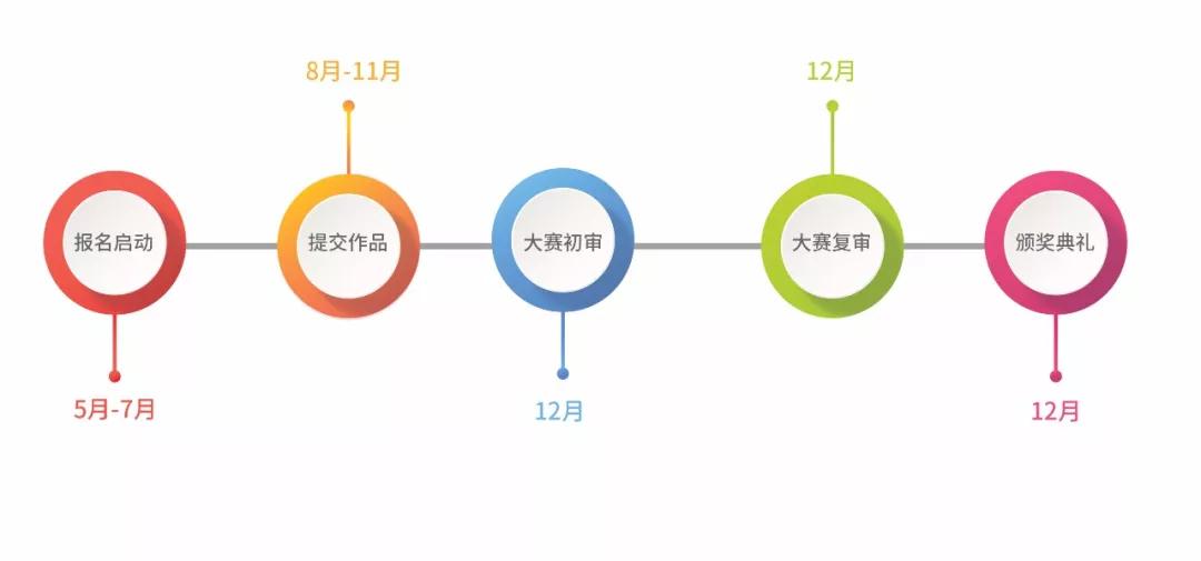 就等你了！“共享杯”大学生科技资源共享服务创新大赛开始了！
