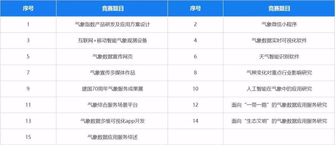 就等你了！“共享杯”大学生科技资源共享服务创新大赛开始了！