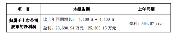 联化科技上半年净利预增至少41倍，响水爆炸事故影响尚在评估中