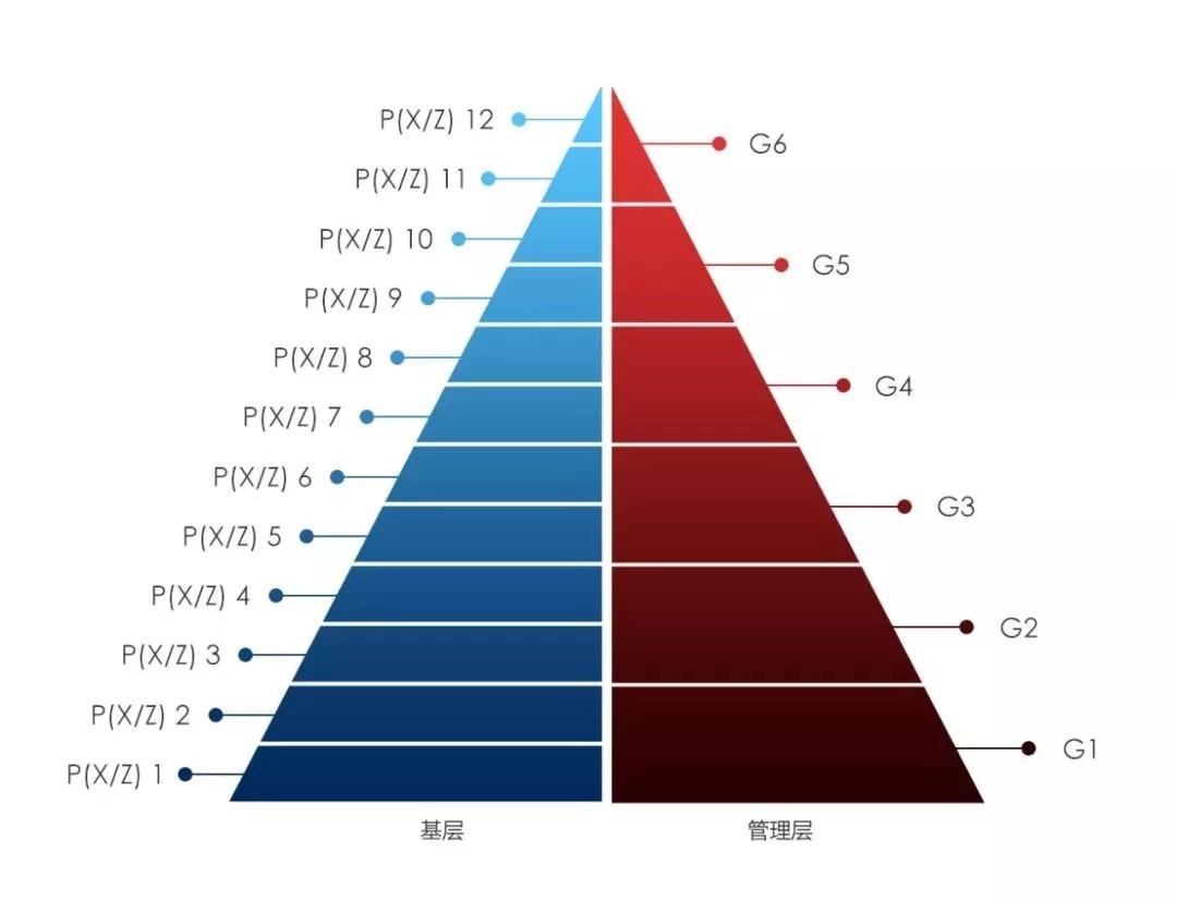 轻扫云集团：内外兼修 领先民企5年的管治体系创造轻扫云奇迹