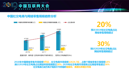 2019中国社交电商行业发展报告发布
