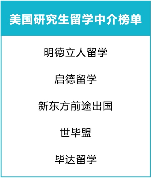 美国研究生留学中介榜单.jpg