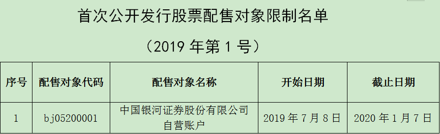 中国银河证券公布“弃购”天准科技处理结果：