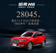 斩获第71个销量冠军 神车哈弗H6的奇迹仍在延续