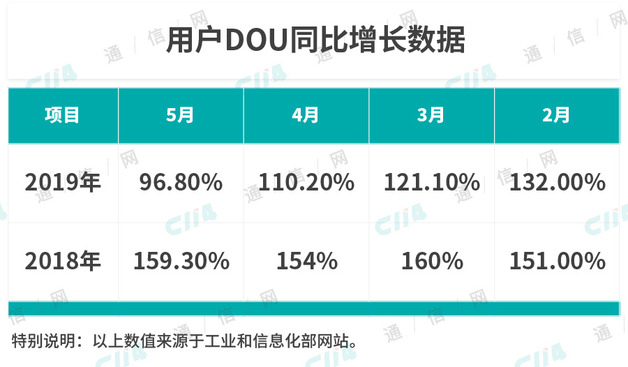 已入冰点的通信行业，从业者该清醒清醒了