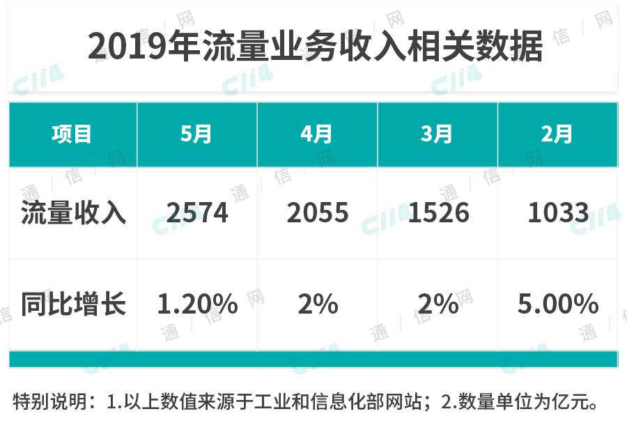 已入冰点的通信行业，从业者该清醒清醒了