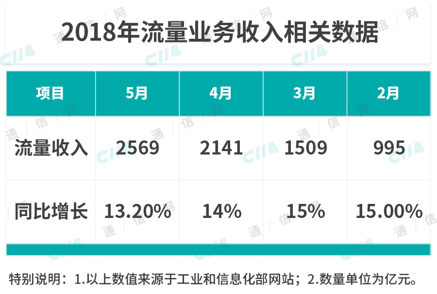 已入冰点的通信行业，从业者该清醒清醒了