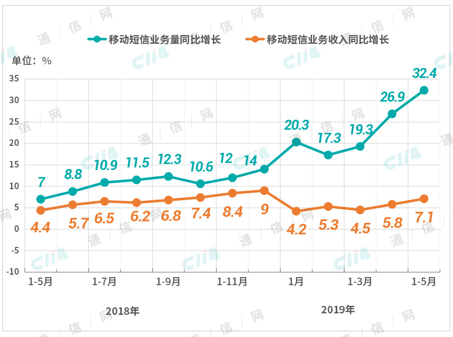 已入冰点的通信行业，从业者该清醒清醒了