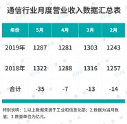 已入冰点的通信行业，从业者该清醒清醒了