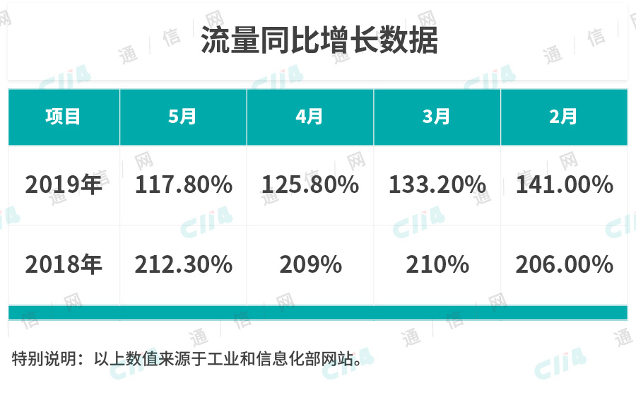 已入冰点的通信行业，从业者该清醒清醒了