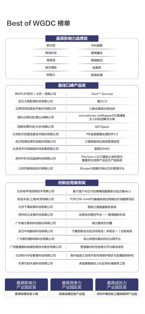 空间科技赋能行业，WGDC 2019精彩不断