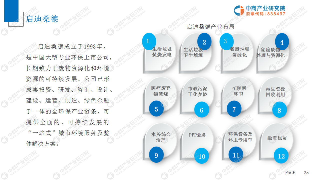 中商产业研究院：《2019年中国生活垃圾处理市场