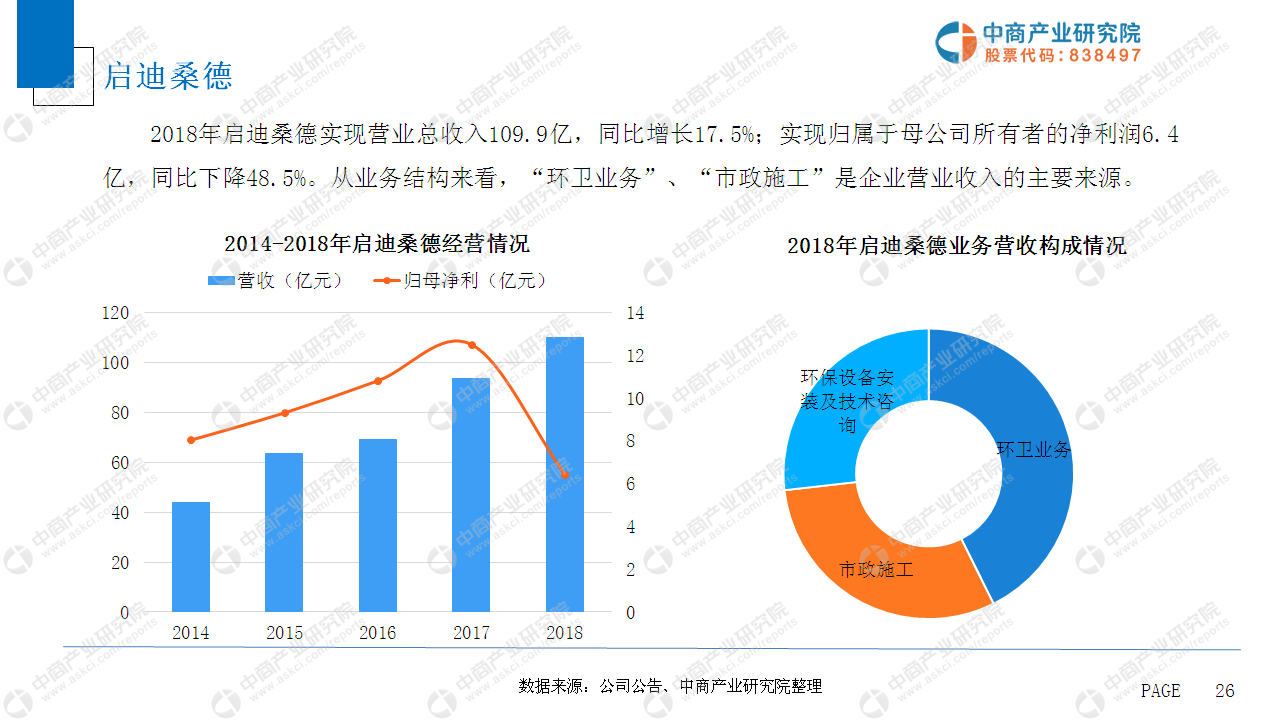 中商产业研究院：《2019年中国生活垃圾处理市场