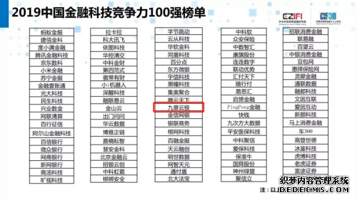 DataCanvas九章云极入围2019中国金融科技竞争力100强