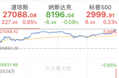 道指历史首站27000点大关！ 携手标普共创收盘新高 金融科技领涨