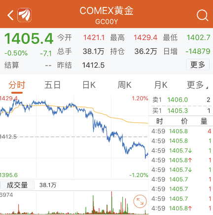 道指历史首站27000点大关！ 携手标普共创收盘新高 金融科技领涨