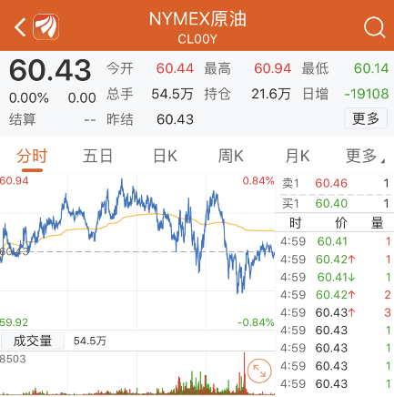 道指历史首站27000点大关！ 携手标普共创收盘新高 金融科技领涨