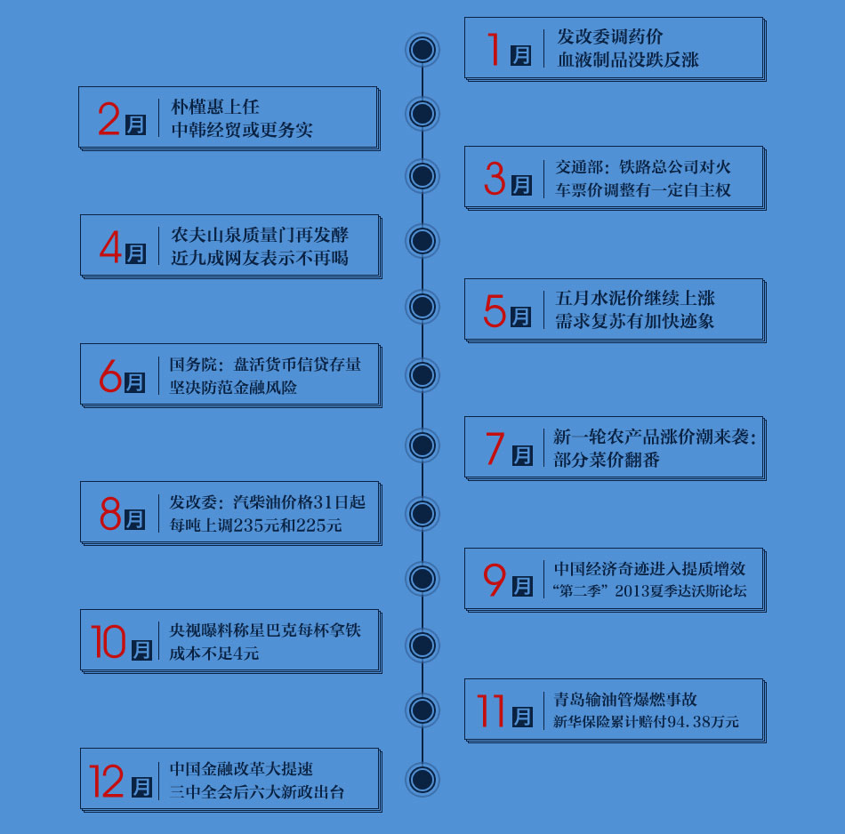 领航烟台 2013金融行业年度评选