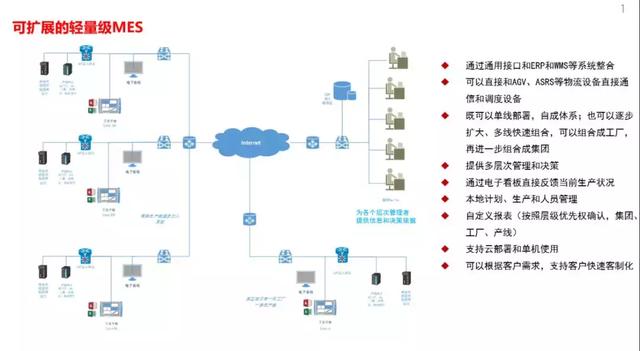 信息化物流管理，助推日化行业转型升级