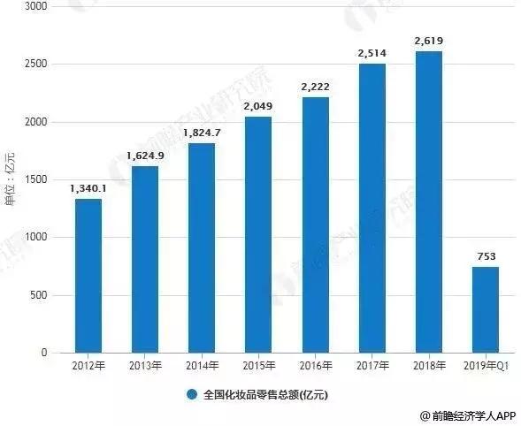 信息化物流管理，助推日化行业转型升级