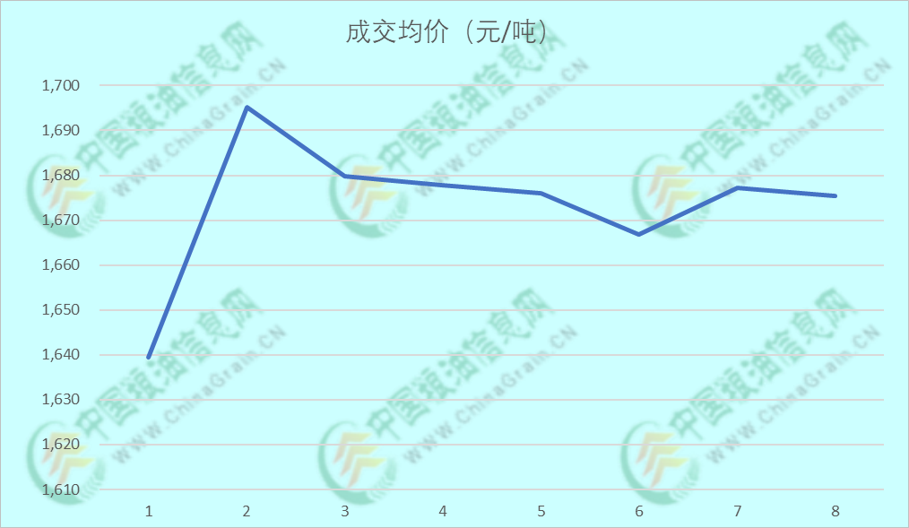 【独家】短期内购销玉米如何血赚？不做不错
