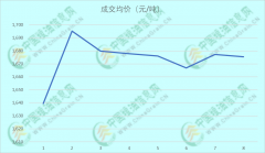 【独家】短期内购销玉米如何血赚？不做不错