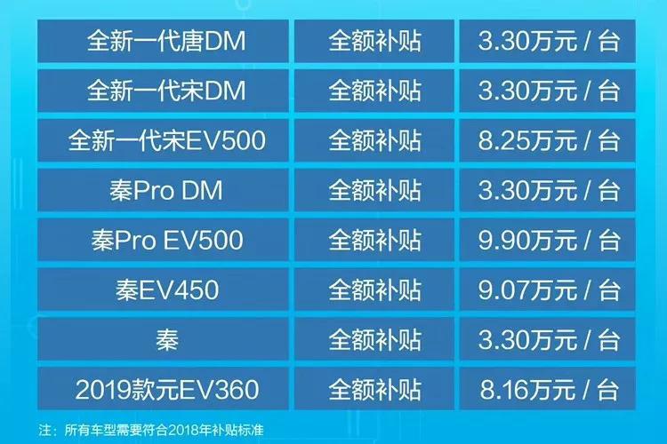 7月新能源车企保价政策汇总，长城/长安/比亚迪等品牌都不涨价