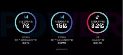 新内容形态、人才挖掘、IP孵化…动作频频的短视频正给传媒业带来哪些影响？