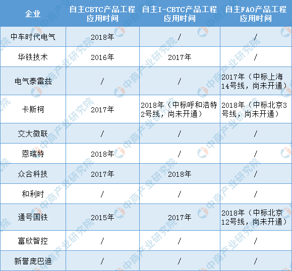 城市轨道交通信号系统行业前景广阔 最新企业布