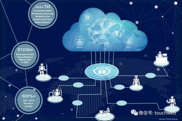 达闼科技递交招股书：Q1亏近6000万美元 软银是大股东