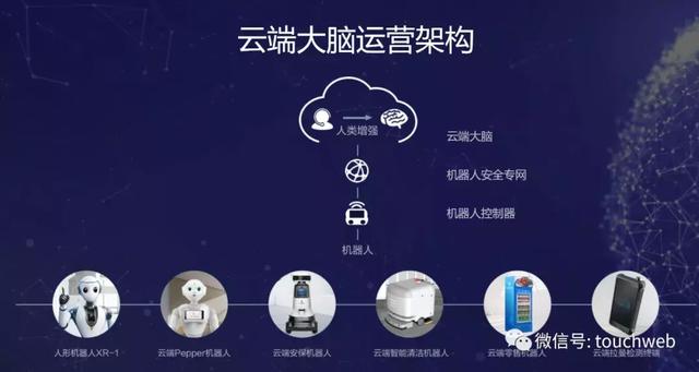达闼科技递交招股书：Q1亏近6000万美元 软银是大股东