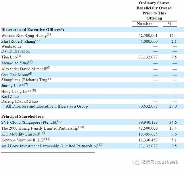 达闼科技递交招股书：Q1亏近6000万美元 软银是大股东