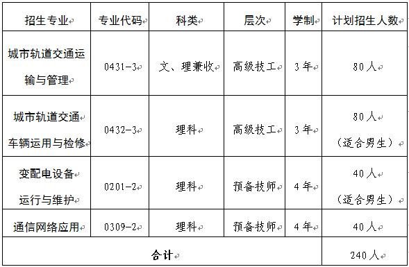 南非友人“上任”地鐵司機