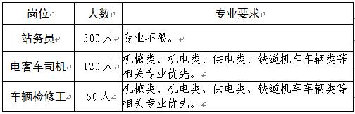 南非友人“上任”地鐵司機