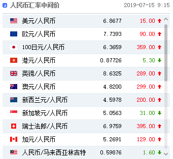 校立咨询：人民币/日元结购汇周策略（7月15
