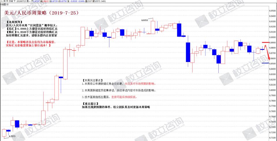 校立咨询：澳元/人民币结购汇周策略（7月15