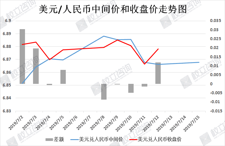 校立咨询：澳元/人民币结购汇周策略（7月15