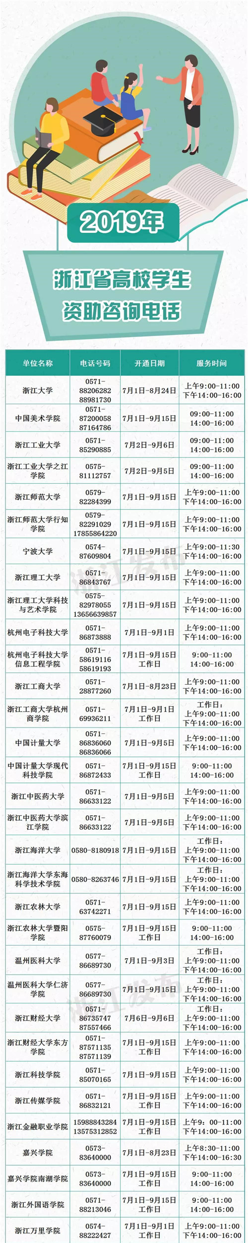 最全！2019浙江各地各高校学生资助咨询电话公布