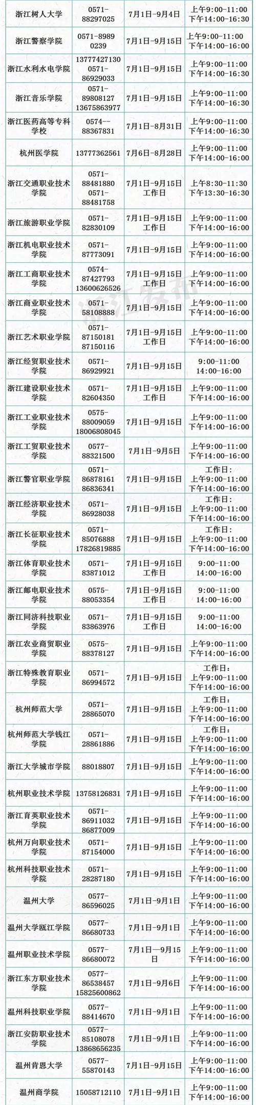 最全！2019浙江各地各高校学生资助咨询电话公布