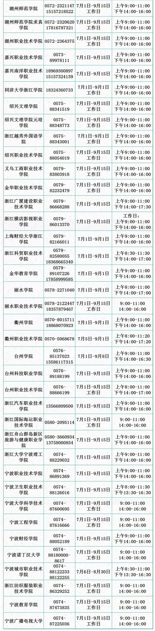 最全！2019浙江各地各高校学生资助咨询电话公布