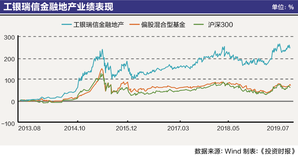 多只行业主题基金跻身Top10 透视头部基金公司不一般的“能力圈”