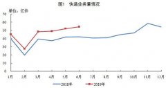 国家邮政局公布2019年上半年邮政行业运行情况