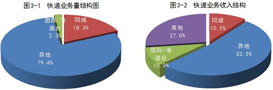 国家邮政局公布2019年上半年邮政行业运行情况