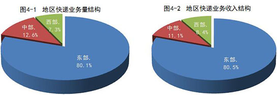 国家邮政局公布2019年上半年邮政行业运行情况