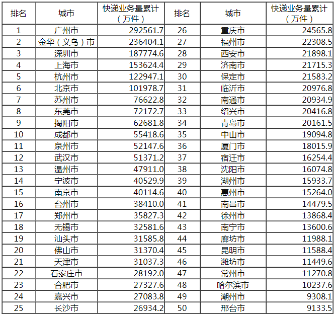 国家邮政局公布2019年上半年邮政行业运行情况