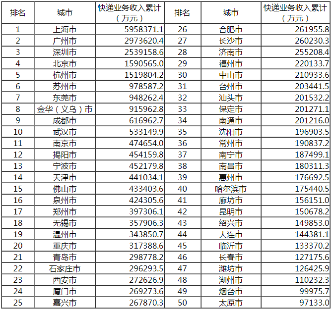 国家邮政局公布2019年上半年邮政行业运行情况